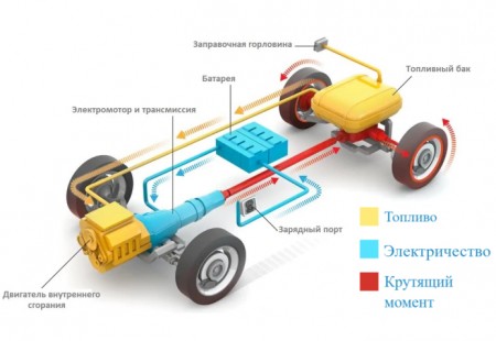 В чем сила, брат? Все о гибридных двигателях и их особенностях