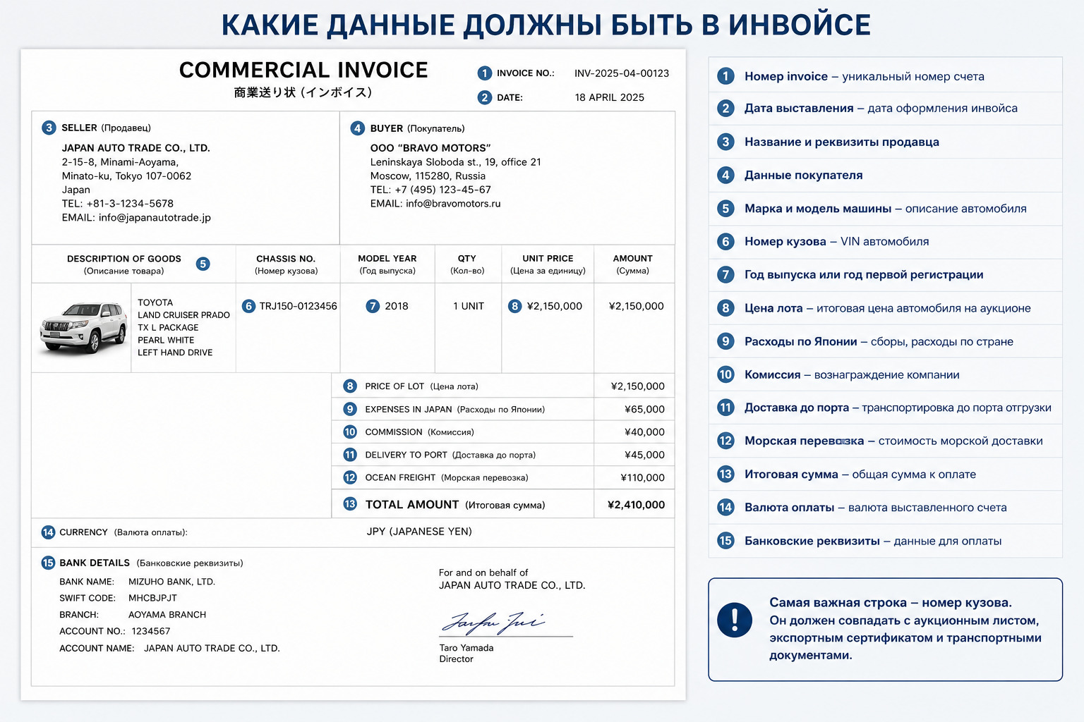 Инвойс