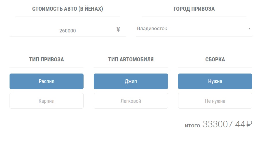 Бесплатная статистика японских аукционов