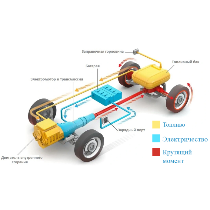 Plug in Hybrid схема.